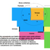 Reforma Parcial (menos De 3 Estancias)