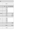 Presupuesto por correo