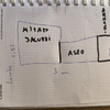 Hacer cocina donde hay un baño y convertir aseo en baño