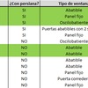 Pequeños Trabajos Aislamiento Térmico