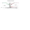 Mover interruptor en pared de pladur del lado de dentro al lado de fuera de la pared)