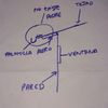 Revisar o Poner Canalones-Bajantes