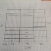 Hacer Mueble a Medida