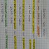 Reforma Parcial (menos De 3 Estancias)