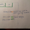Hacer Tabiques Pladur