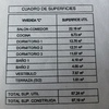 Amueblar cocina (muebles y electrodomesticos)
