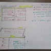 Hacer Mueble a Medida
