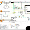 Reformar Instalación Eléctrica Vivienda o Local