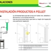 Hacer Instalación Integral Chimenea
