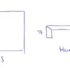 Pieza rectangular