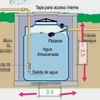 Construir Muro