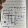 Hacer Mueble a Medida