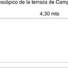 Cambiar Tela Toldo