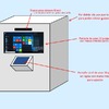 Hacer Mueble a Medida